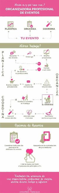 ¿qué es una wedding planner? - 1