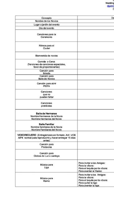¿cuántas canciones necesitamos escoger? - 1