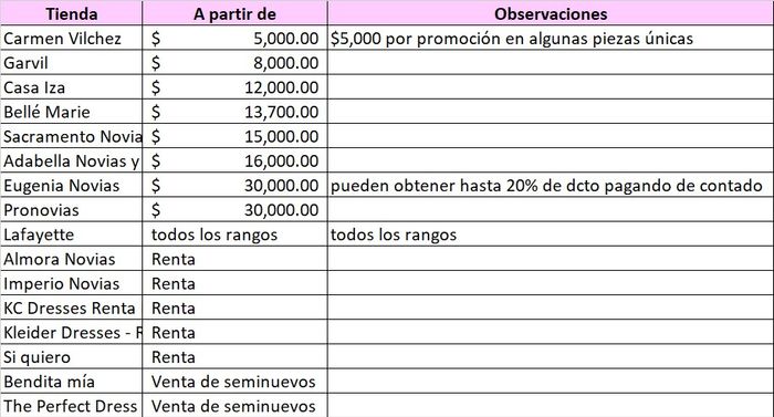 Rangos de precios tiendas de vestidos novia en monterrey 1