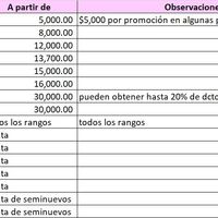 Rangos de precios tiendas de vestidos novia en monterrey - 1