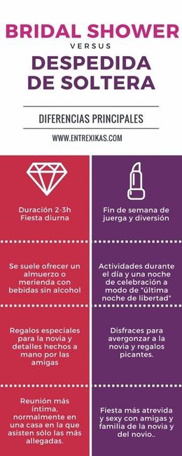 diferencia
