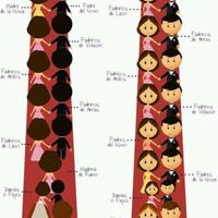 Como acomodar al cortejo nupcial en una boda catolica - 1