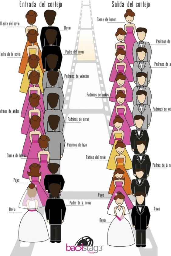 El acomodo del cortejo en boda cristiana - 1