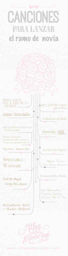 Canciones para momentos en la boda - 6