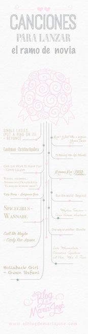 Canciones para momentos en la boda - 6