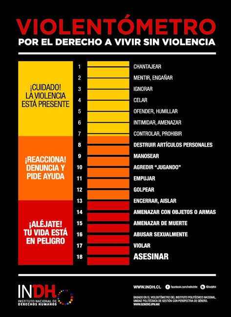 Violencia en la relación - 1