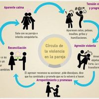 Violencia en la relación - 2
