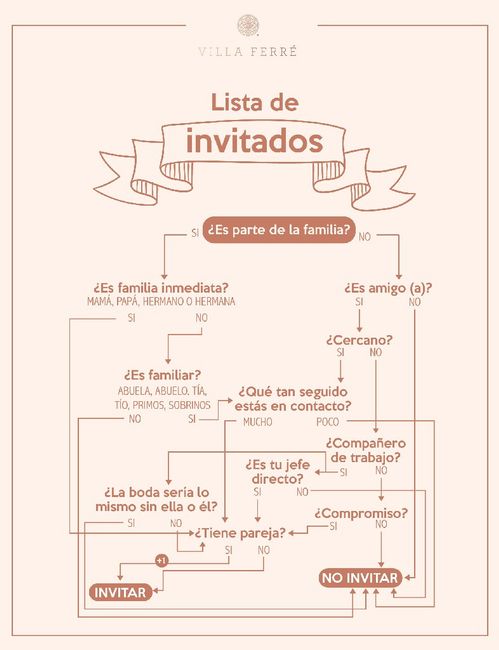 Lista de invitados - 2