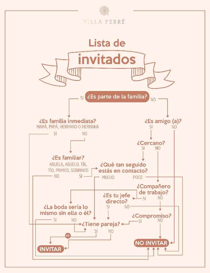 Lista de invitados - 2
