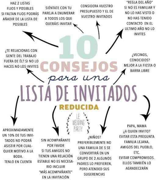Lista de invitados - 3