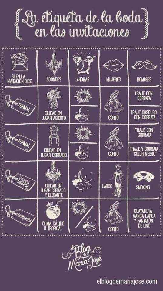 Etiqueta en la boda, mis invitados. - 1