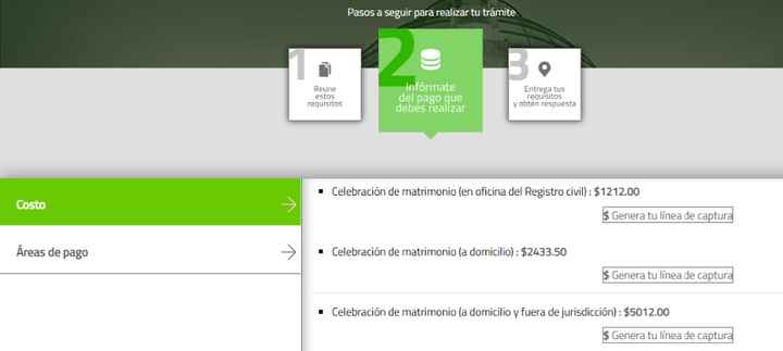 Los costos y dónde pagar