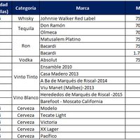 Mi lista de bebidas