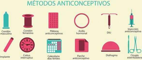 Anticonceptivos - 1