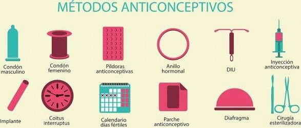 Anticonceptivos - 1