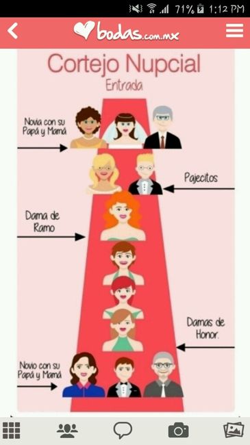 Orden de padrinos y damas en el cortejo nupcial - 1