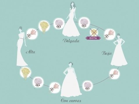 El ramo ideal
