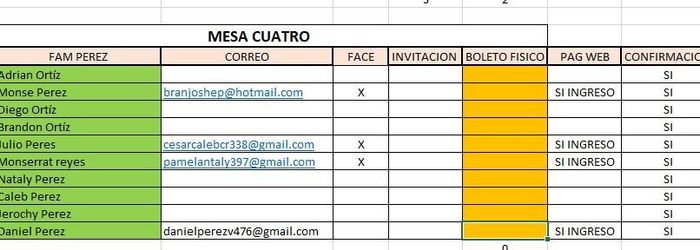 MI LISTA DE INVITADOS