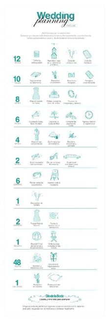 Cuándo es bueno empezar con los preparativos - 1