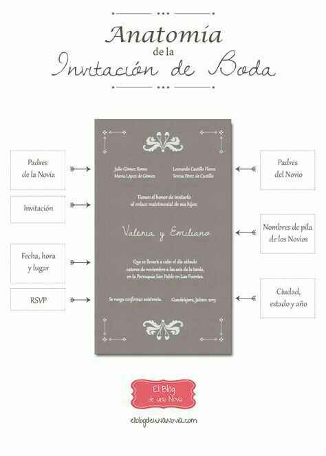 Ya empecé mis invitaciones - 1