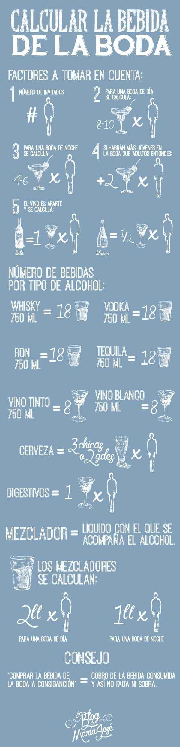 Cuánta bebida