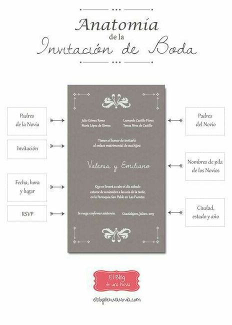 Ya empecé mis invitaciones - 1