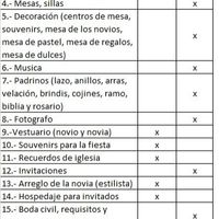check list