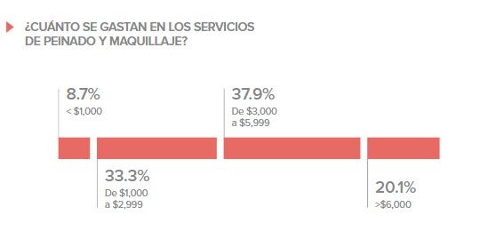 Presupuestos reales de una boda mexicana 💲💲💲 7