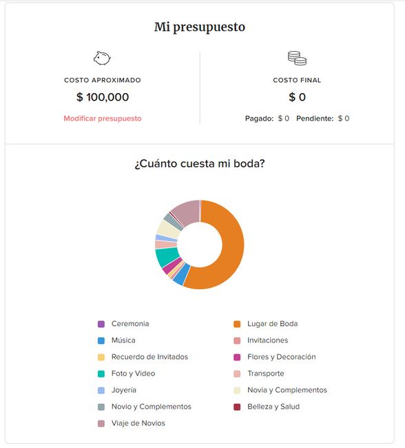 Presupuestador de Bodas.com.mx ¡Organiza bien tu boda! 💲💲💲 - 1