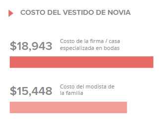 Presupuestos reales de una boda mexicana 💲💲💲 - 4