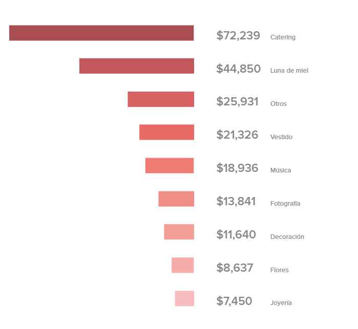 Presupuestos reales de una boda mexicana 💲💲💲 - 9