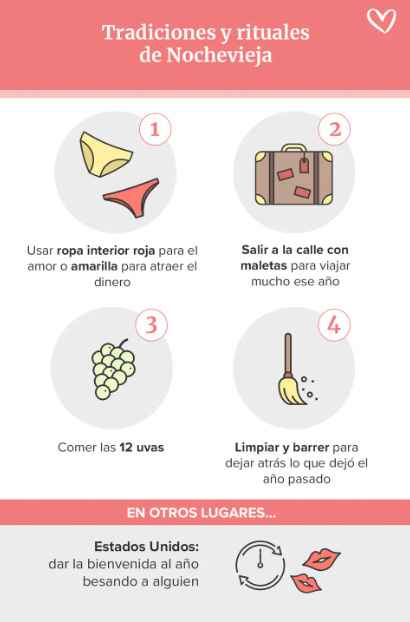 4 rituales y tradiciones de Noche Vieja 🍾 - 1