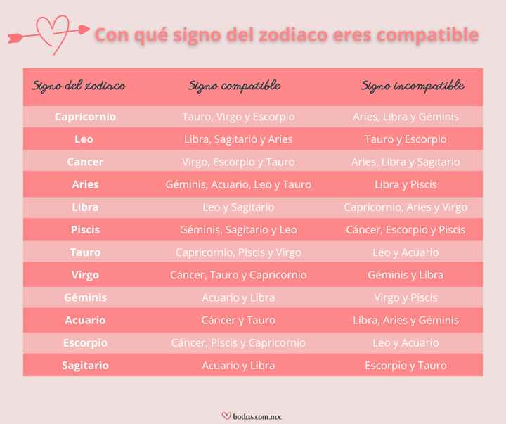 Viernes de chismecito: ¿Eres compatible con tu pareja según tu signo? ⛎♈♉♊ - 1