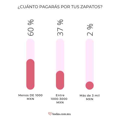 Cuánto pagarán por su boda los novios de nuestra Comunidad💲💲💲 - 6