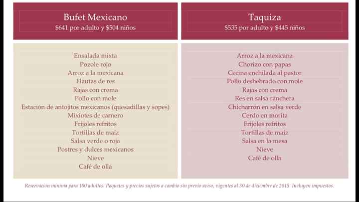 No sé que comida dar! - 2