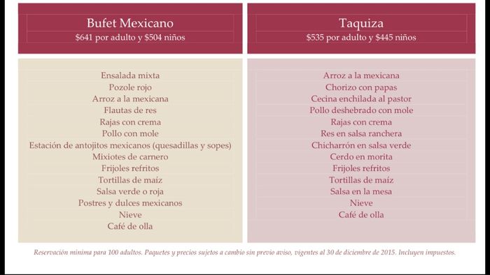 No sé que comida dar! - 2