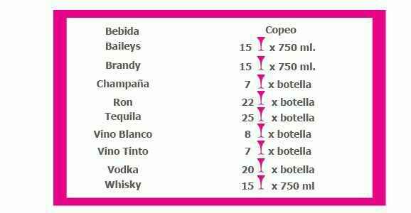 Ayuda!!!! cuanto vino debemos  comprar!!!! - 2