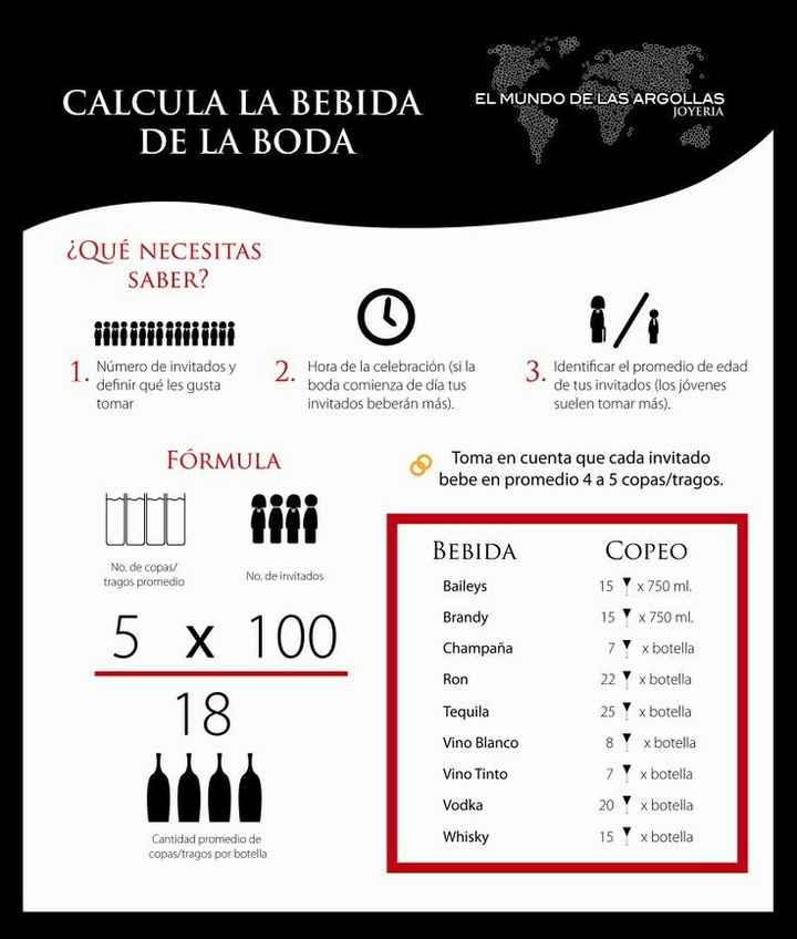 Ayuda!!!! cuanto vino debemos  comprar!!!! - 3