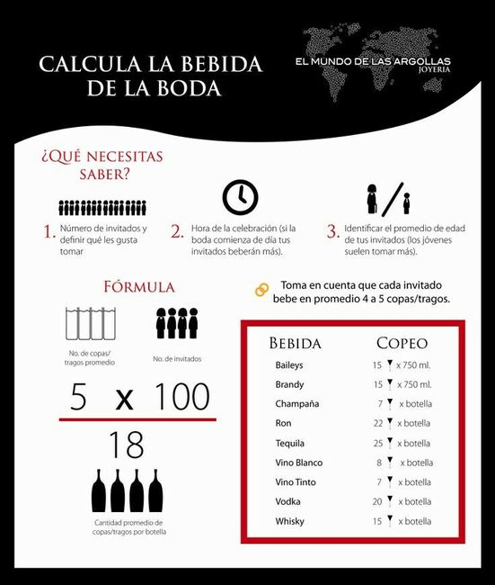 Ayuda!!!! cuanto vino debemos  comprar!!!! - 3