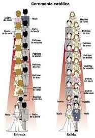 cortejo d eentrada y salida 