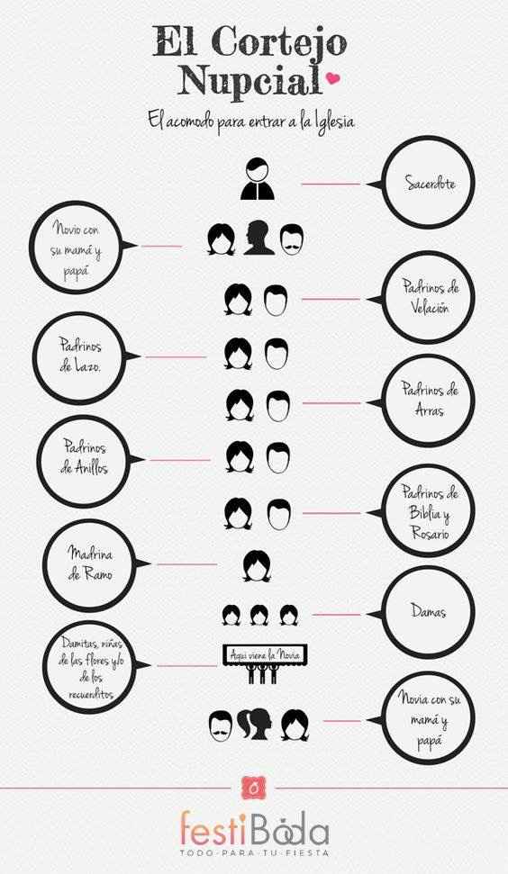 Cortejo nupcial - 1