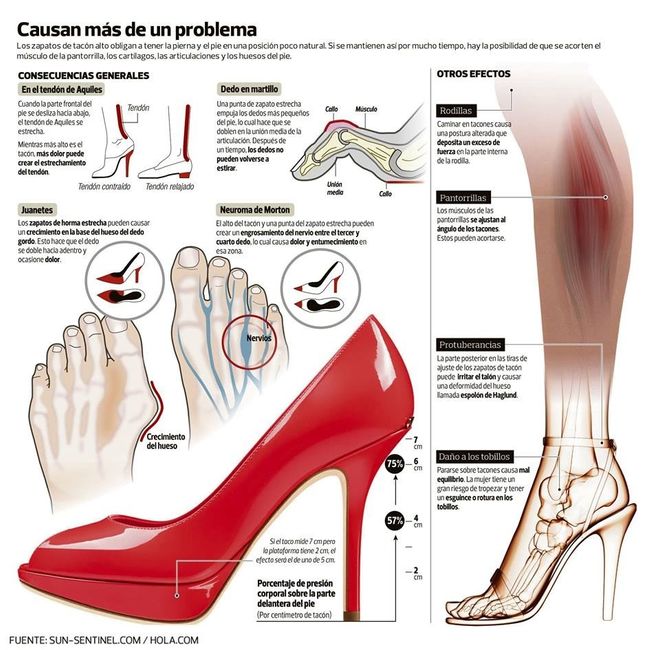 ¡cuidemos nuestros pies! - 1