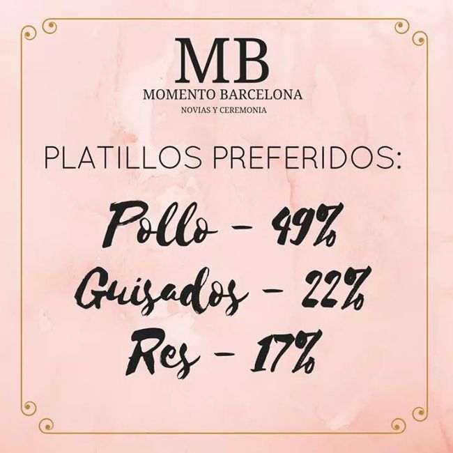 Descubre lo que prefieren los invitados 4