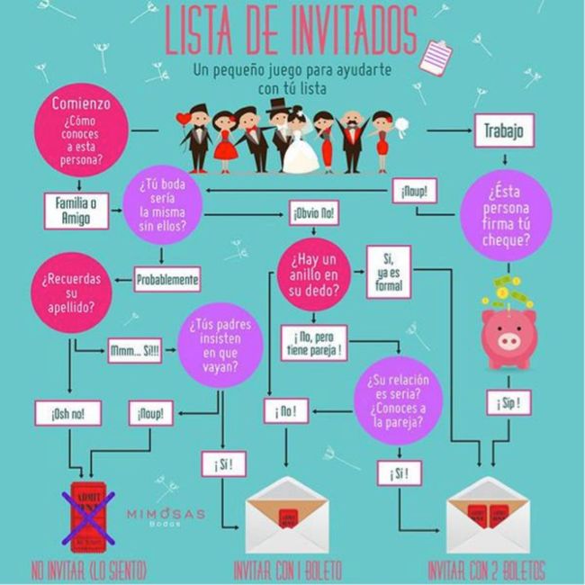 Invitados: ¿a quién si y a quién no invitar? 1