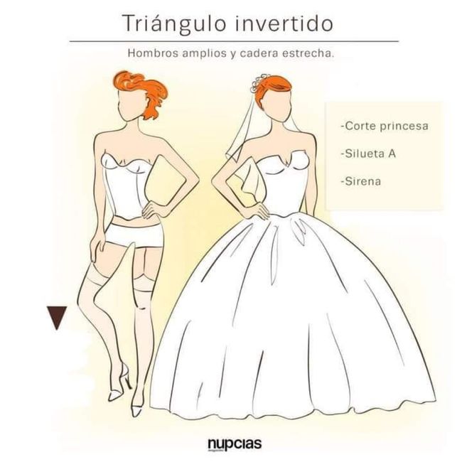 De acuerdo a la forma de tu cuerpo:el vestido 3
