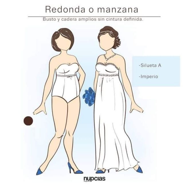 De acuerdo a la forma de tu cuerpo:el vestido 4