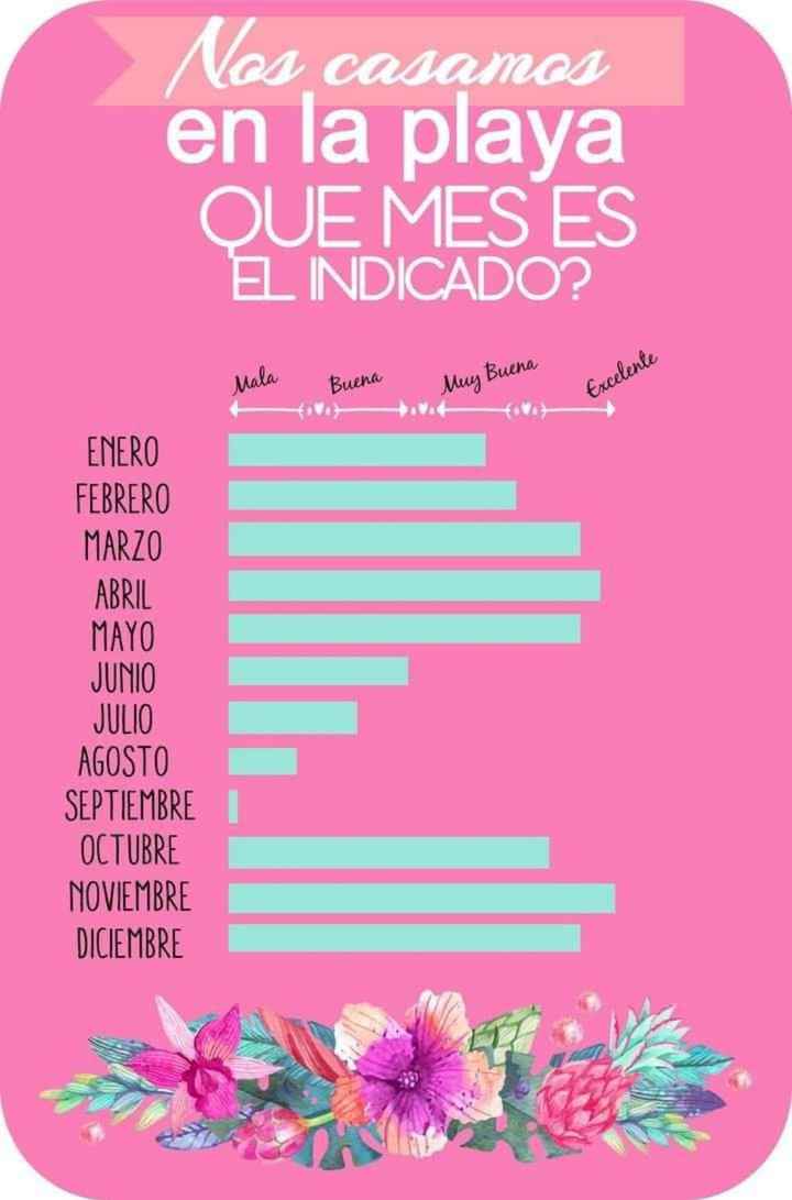 Boda en la playa: mes ideal 🌴 - 1