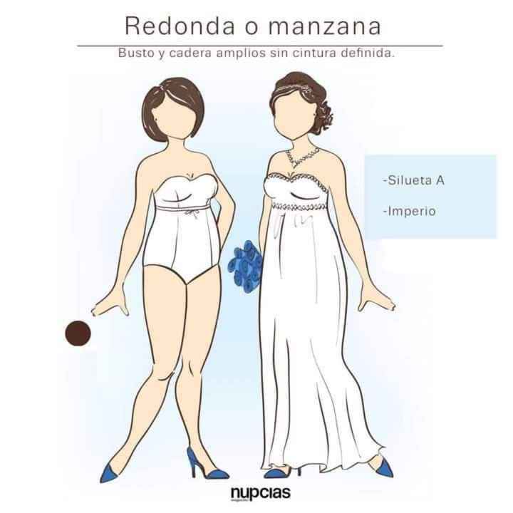 De acuerdo a la forma de tu cuerpo:el vestido - 4