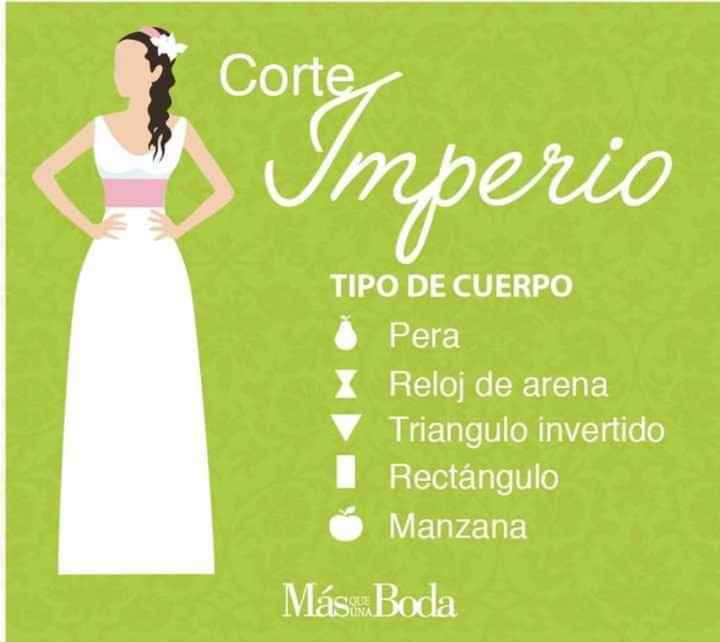 El corte del vestido en base a la forma de tu cuerpo - 2