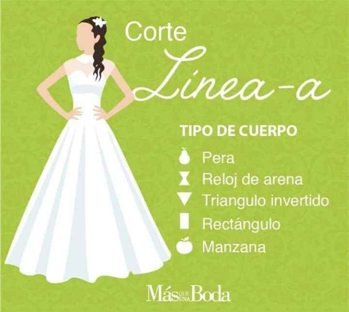 El corte del vestido en base a la forma de tu cuerpo - 5
